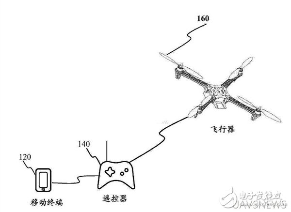 盤點小米無人機專利，先行一步了解它