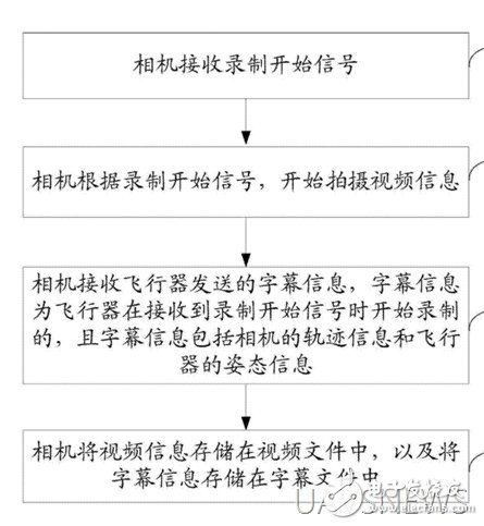 盤點小米無人機專利，先行一步了解它