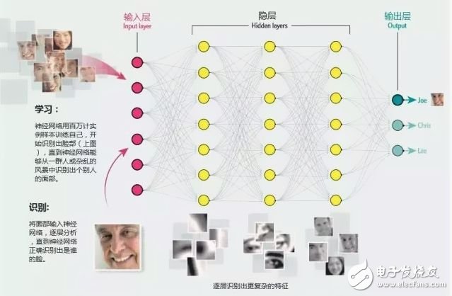 谷歌設計的TPU芯片會使哪些廠商產生危機？