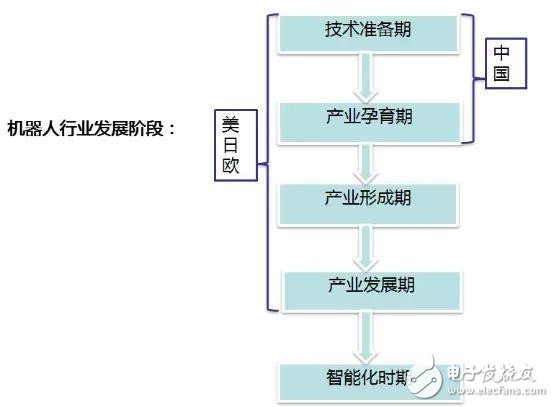 盤點服務機器人行業的九大關鍵技術！