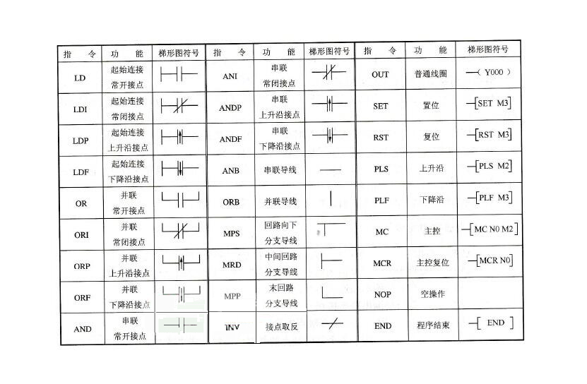 plc基礎知識大盤點（基于三菱 FX 系列PLC）