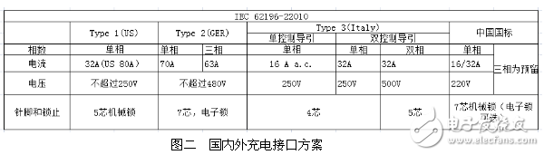 電動汽車,動力電池