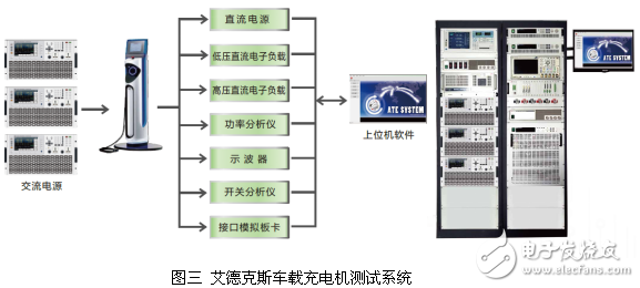 電動汽車,動力電池