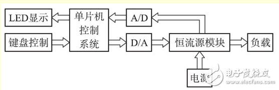 恒流源電路