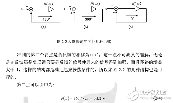 barkhausen準則