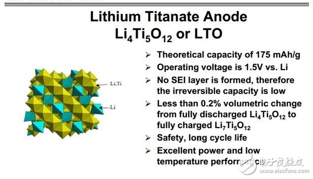 鈦酸鋰電池特性分析及應用在電動車時的優缺點