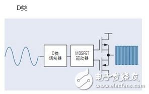 D類功放電路