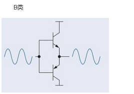 B類功放電路