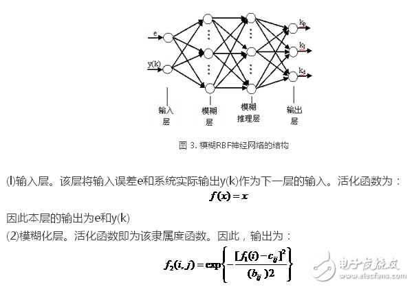 基于模糊神經網絡的機器人位置控制系統設計