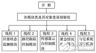 機(jī)器人編程