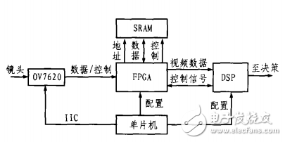 基于tms320vc5416和圖像傳感器0v7620的足球機器人