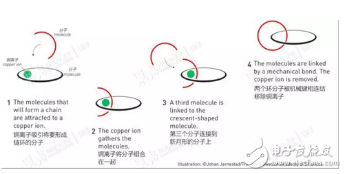 諾貝爾獎(jiǎng),分子機(jī)器