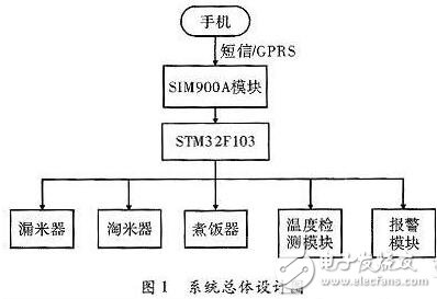 一款全自動電飯煲系統的設計與實現