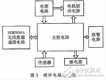 一款全自動電飯煲系統的設計與實現