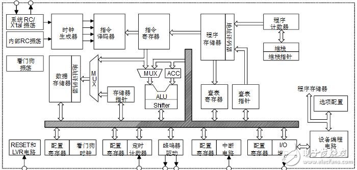 holtek單片機圖文全面詳解