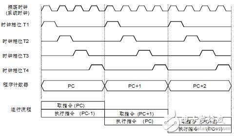 holtek單片機圖文全面詳解