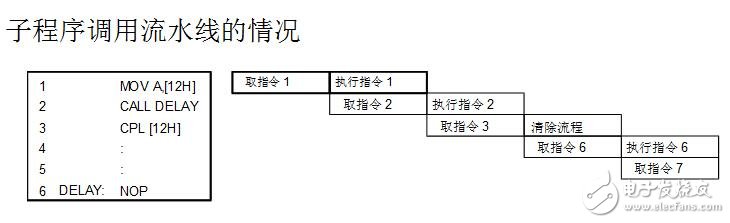 holtek單片機圖文全面詳解