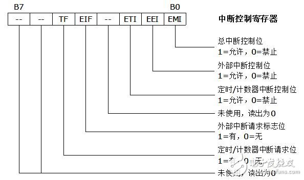 holtek單片機圖文全面詳解