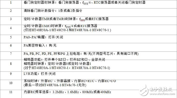 holtek單片機圖文全面詳解