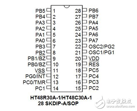 holtek單片機圖文全面詳解