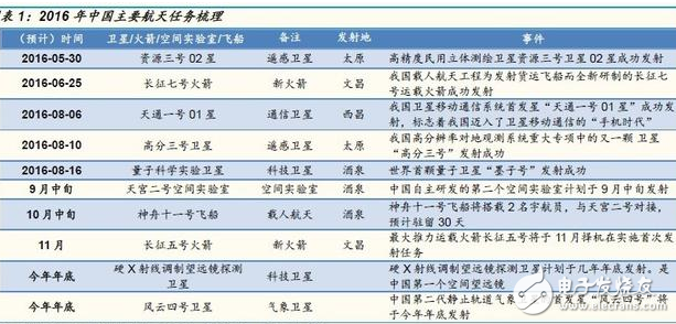 神舟11號載人飛船