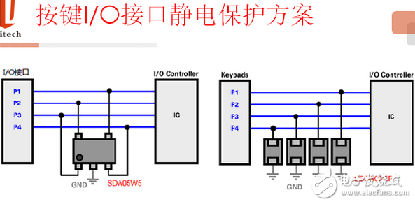 ESD的原理及典型電路