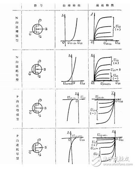 詳解mos管原理及幾種常見失效分析