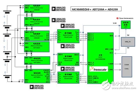 ADI全隔離式鋰離子電池監控和保護系統