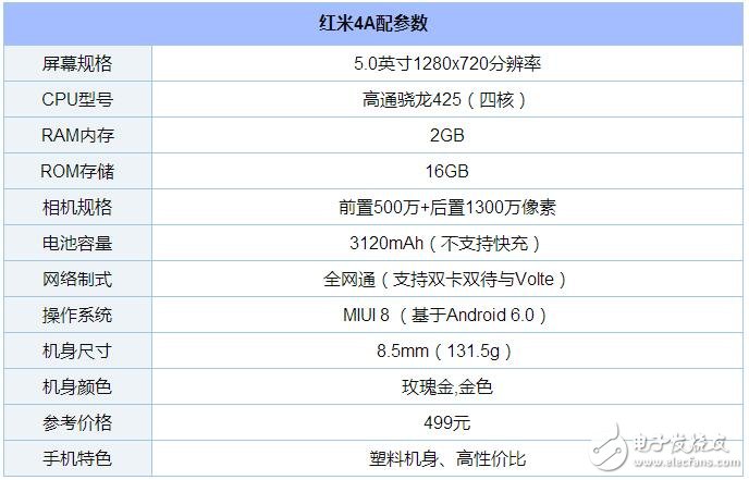 史上最強(qiáng)性價(jià)比紅米4A購買攻略，499元，11月11日特惠來襲！