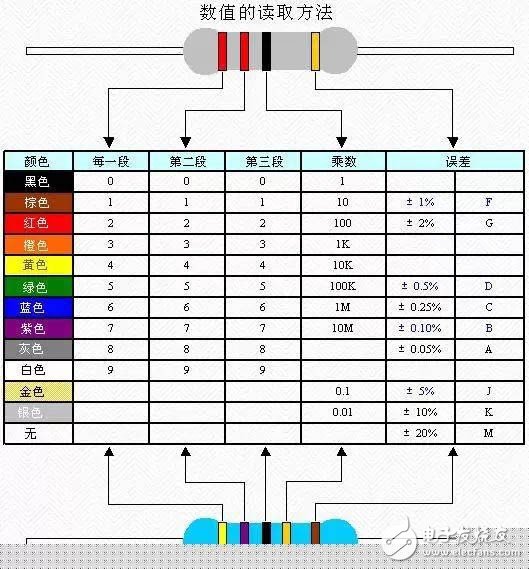 一篇文章全面認識電阻、電容、電感