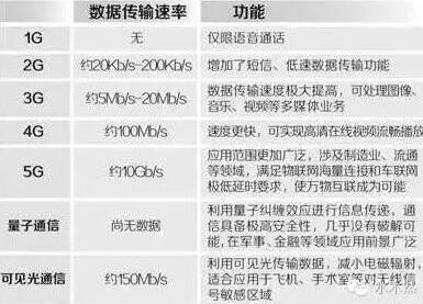 高通霸主地位不保 華為碾壓高通拿下5G時代！