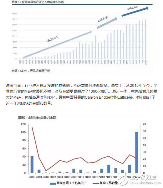 半導體,摩爾定律,晶體管