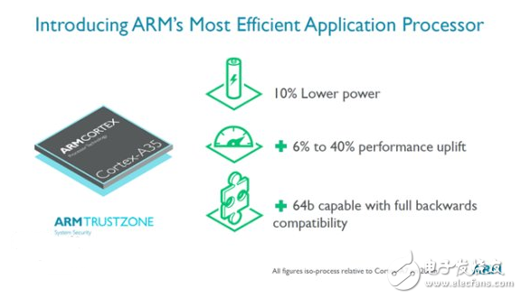 展望2017年智能手機處理器：10nm級的軍備競賽