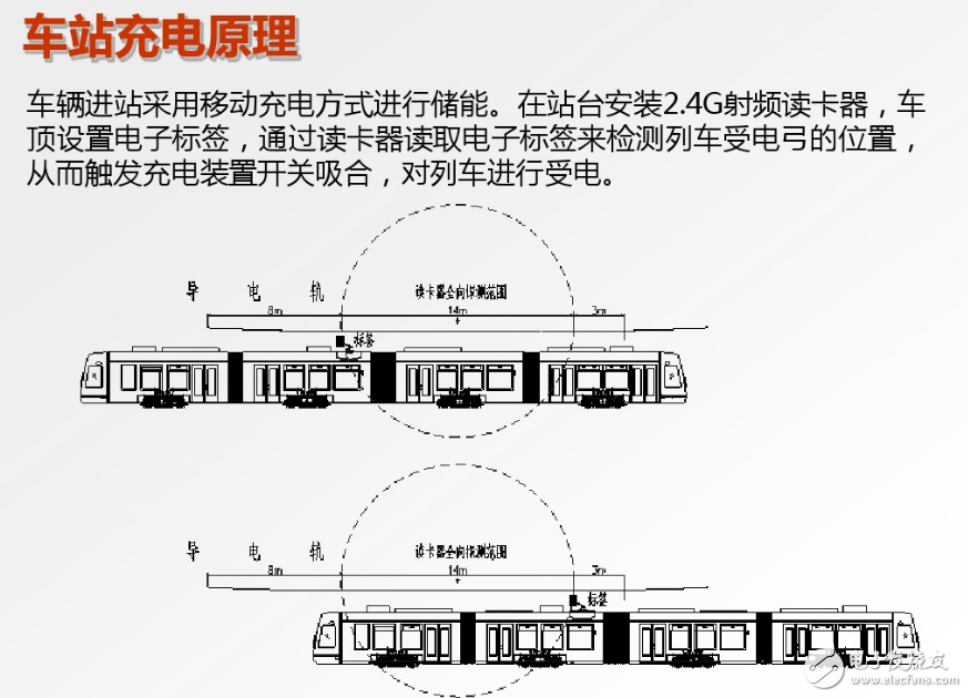 腦洞大開的汽車充電技術：車震發電是什么鬼？