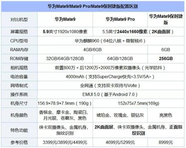 感受下華為Mate9保時捷版和Mate9/9 Pro的不一樣，“機皇”一腳踩！