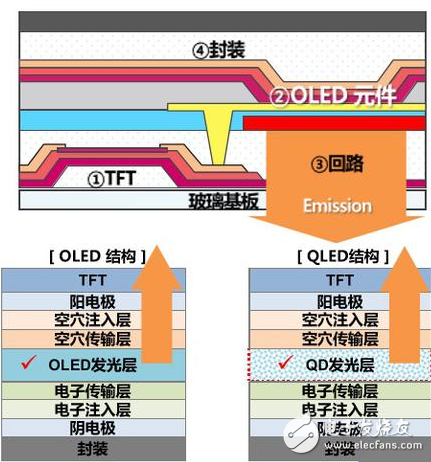 2017年電視產(chǎn)業(yè)：目前普及度最高的液晶將進(jìn)入歷史