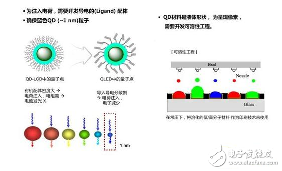 2017年電視產(chǎn)業(yè)：目前普及度最高的液晶將進(jìn)入歷史