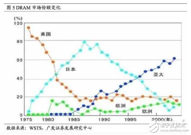 深度解析日本半導體產業：90年代的衰落之謎，現階段如何重新轉型？