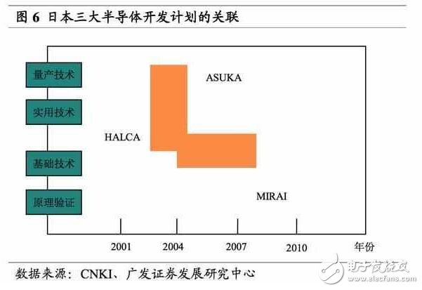 深度解析日本半導體產業：90年代的衰落之謎，現階段如何重新轉型？