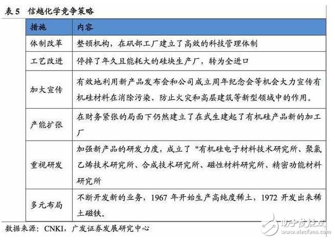 深度解析日本半導體產業：90年代的衰落之謎，現階段如何重新轉型？