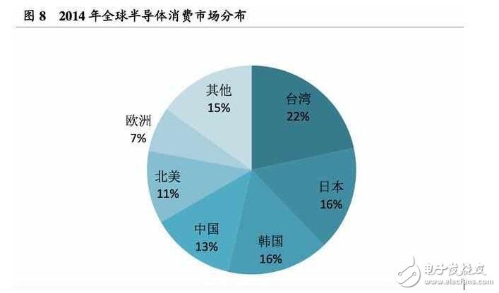 深度解析日本半導體產業：90年代的衰落之謎，現階段如何重新轉型？