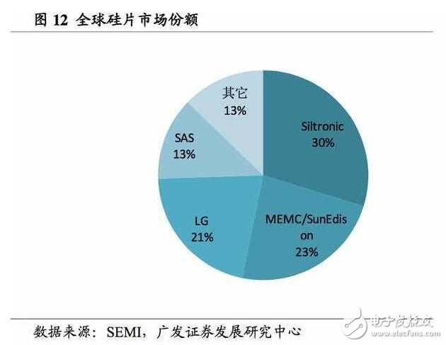 深度解析日本半導體產業：90年代的衰落之謎，現階段如何重新轉型？