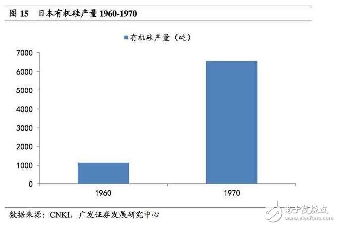 深度解析日本半導體產業：90年代的衰落之謎，現階段如何重新轉型？