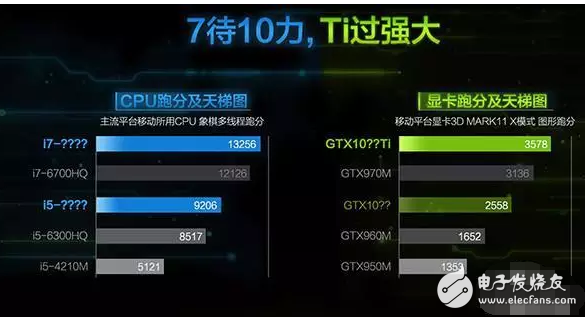 搭載十系顯卡炫龍炎魔T1Ti游戲本 性能堪比臺式機(jī)