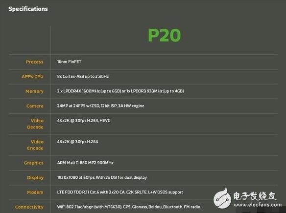 聯發科Helio P25發布，極大優化雙攝，魅藍5s在路上