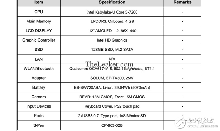 你會(huì)買嗎？三星TabPro S2曝光：7代i5+2K觸屏