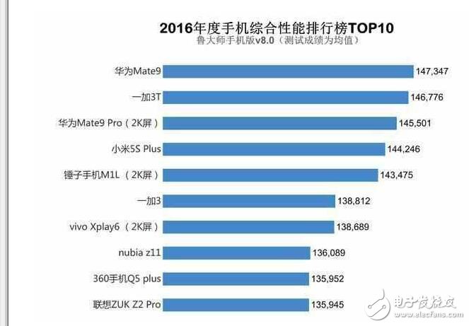 華為麒麟960不是吹的，吊打蘋(píng)果A10，振我國(guó)威！