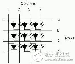 題顯示屏（6）：OLED驅動電源解決方案分析