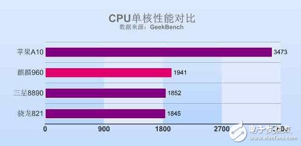 來聊聊這款手機，今日華為榮耀V9發布搭載麒麟960如何？