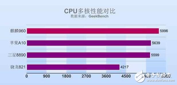 來聊聊這款手機，今日華為榮耀V9發布搭載麒麟960如何？